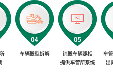 responsive  image