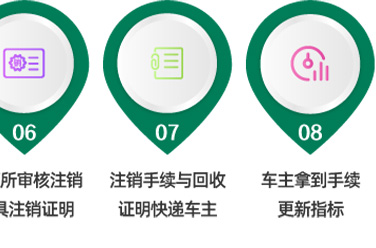 responsive  image
